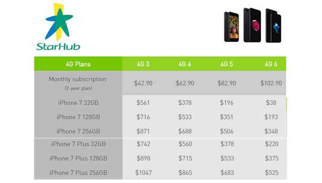 Featured image for StarHub Apple iPhone 7 Prices & Price Plans