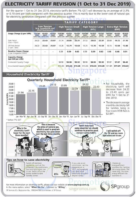 SP Services 1 Oct 2019