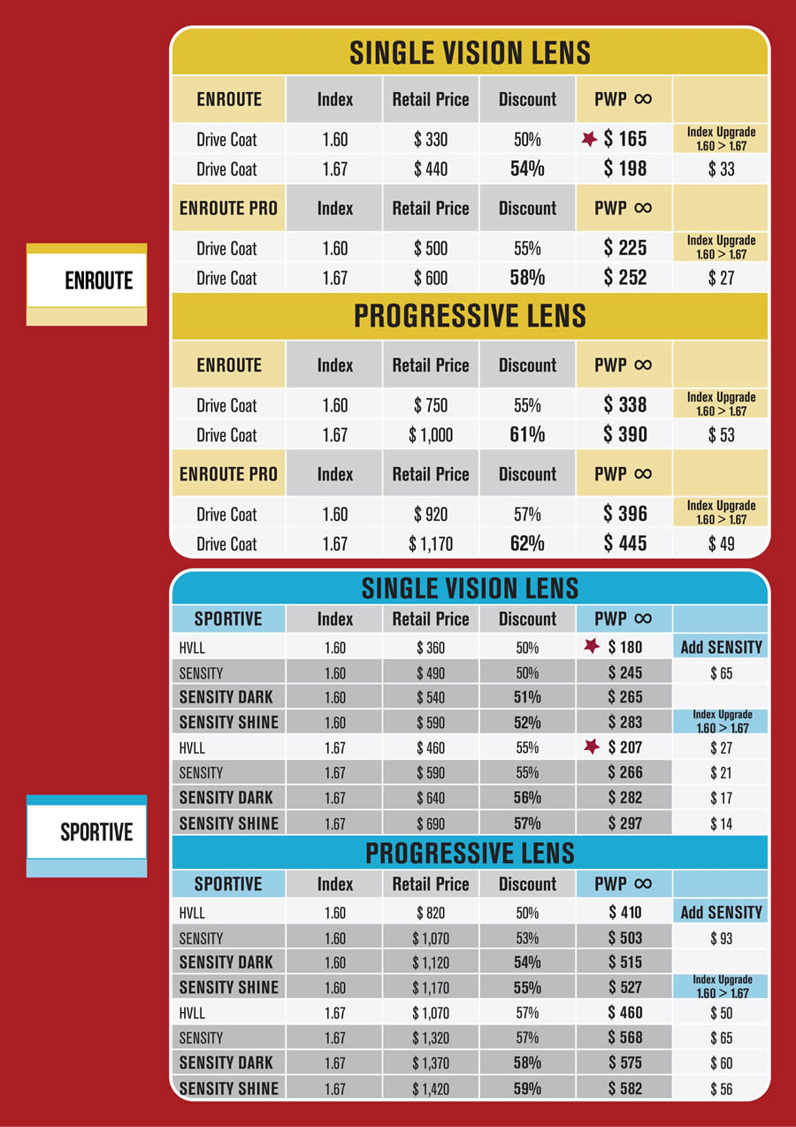 hoya varifocal lenses prices