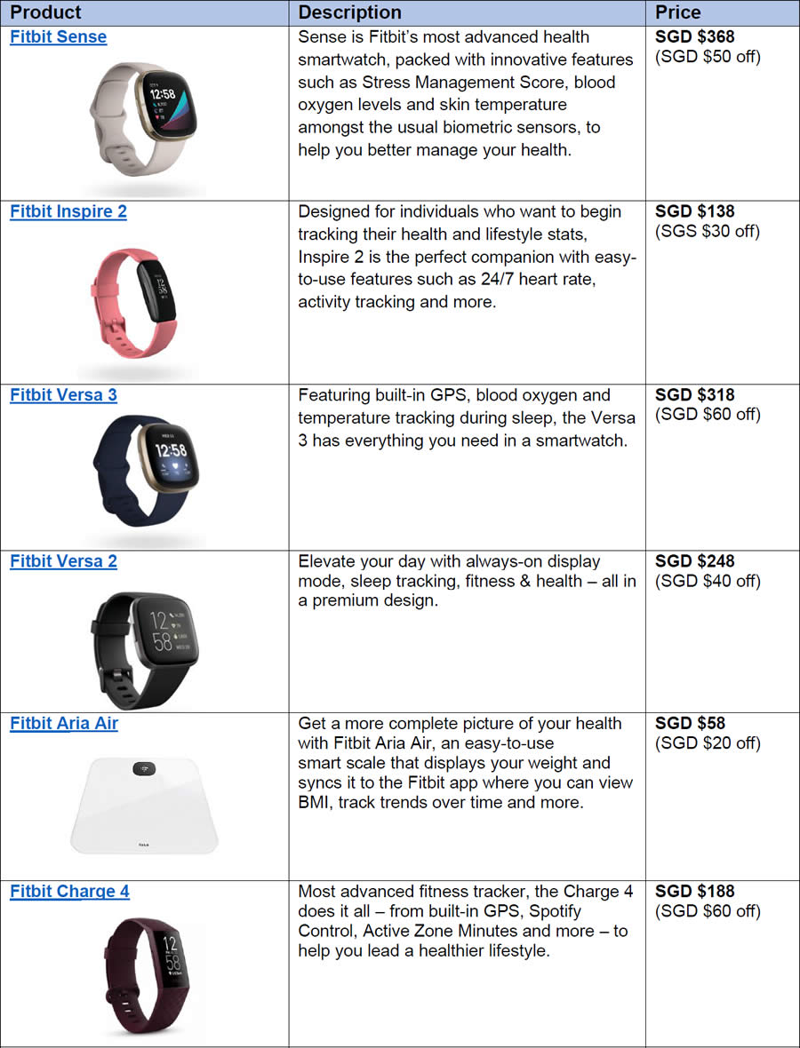 Fitbit Mother’s Day promo prices on selected smartwatches, fitness