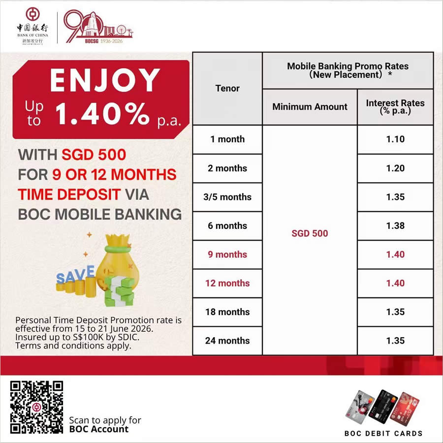 Bank of China 15 Jun 2026