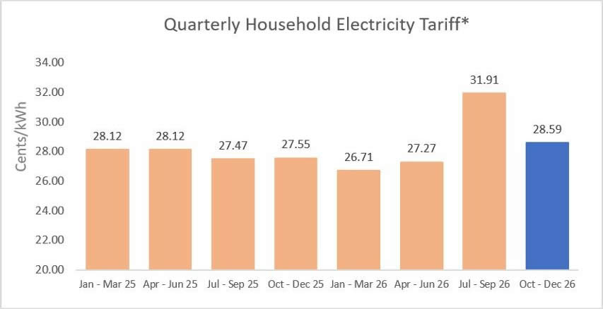 Electricity Tariffs 1 2 Oct 2026